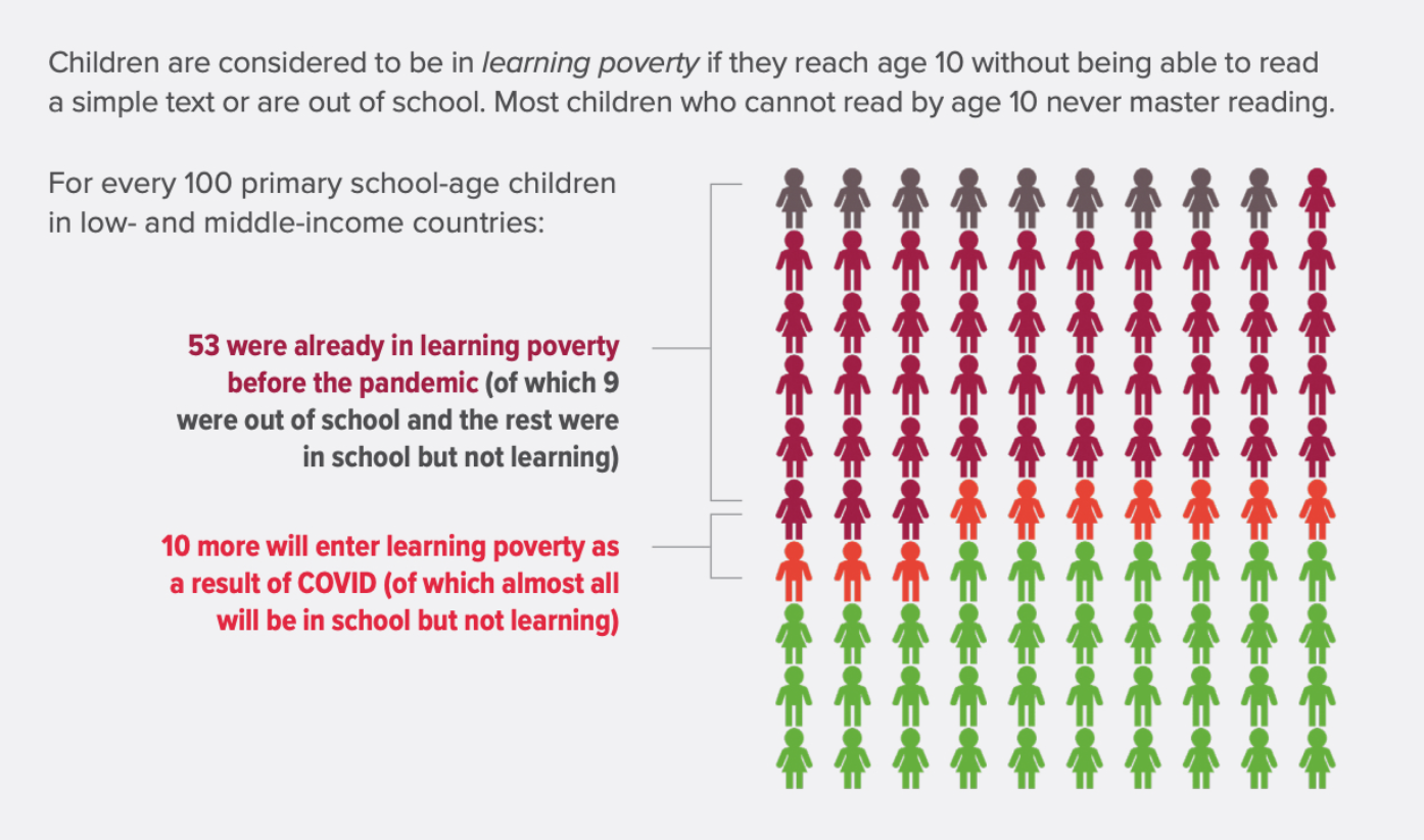 the true scale of the learning poor
