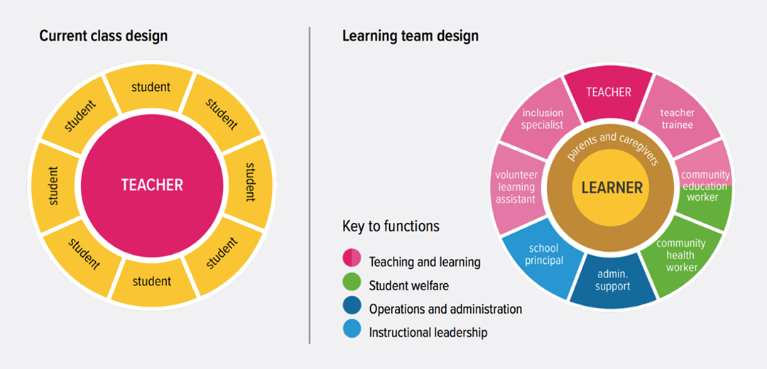 learning teams infographic