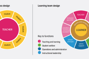 Protected: Workforce Transformation Test